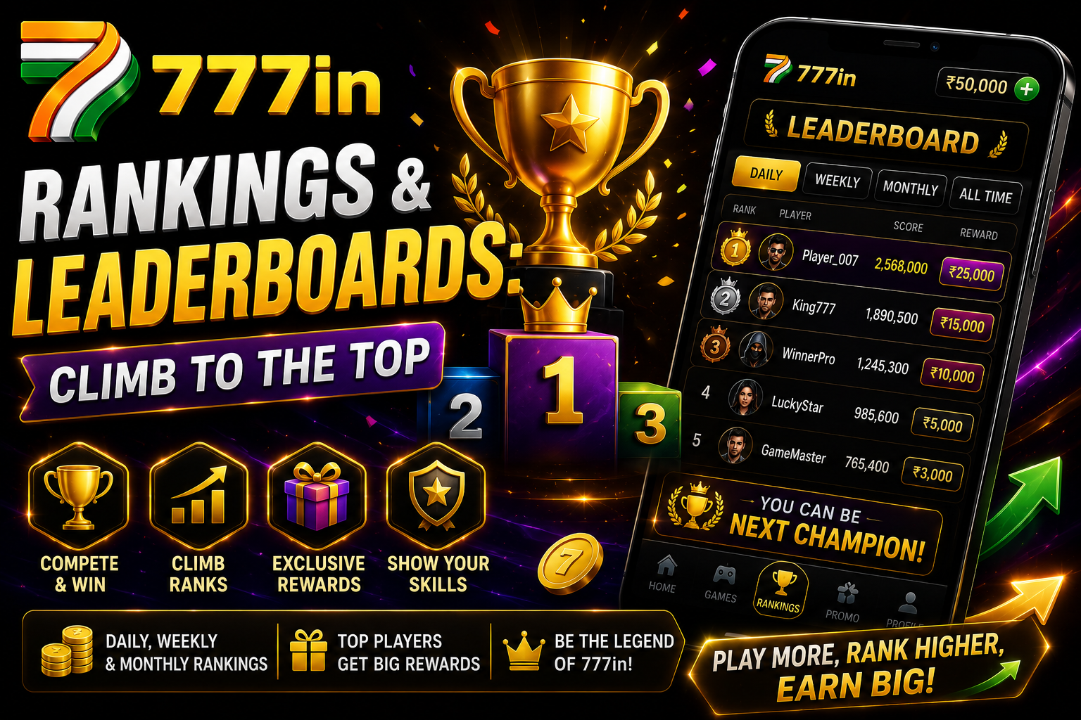 777in rankings and leaderboards