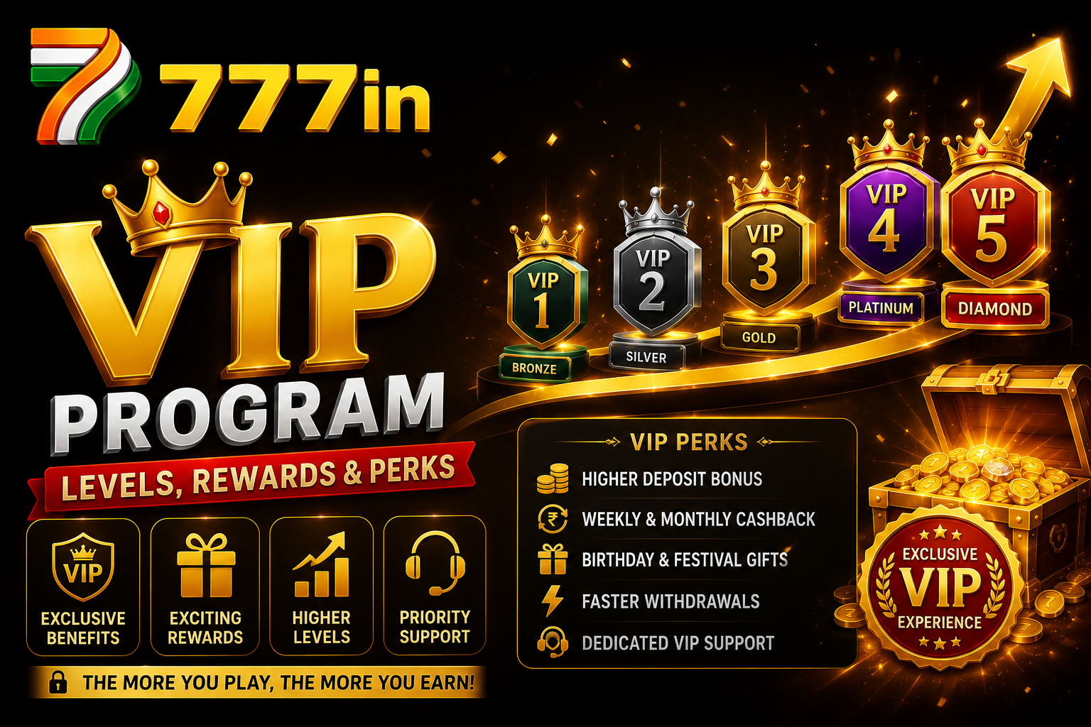 777in VIP program tiers